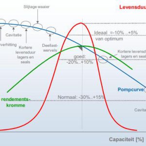 Fluid Future 2012