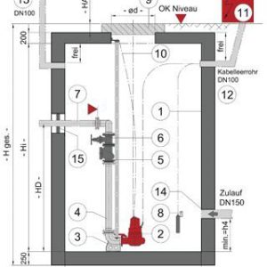 Pompstations en bijbehoren