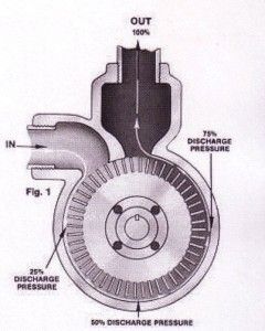 peripheral-pump